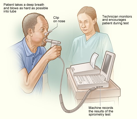 Pricks tests pneumologue Arrad Anas