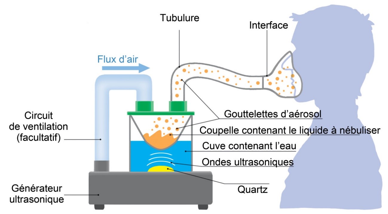 rmhamid nebulisation pneumologue Arrad Anas